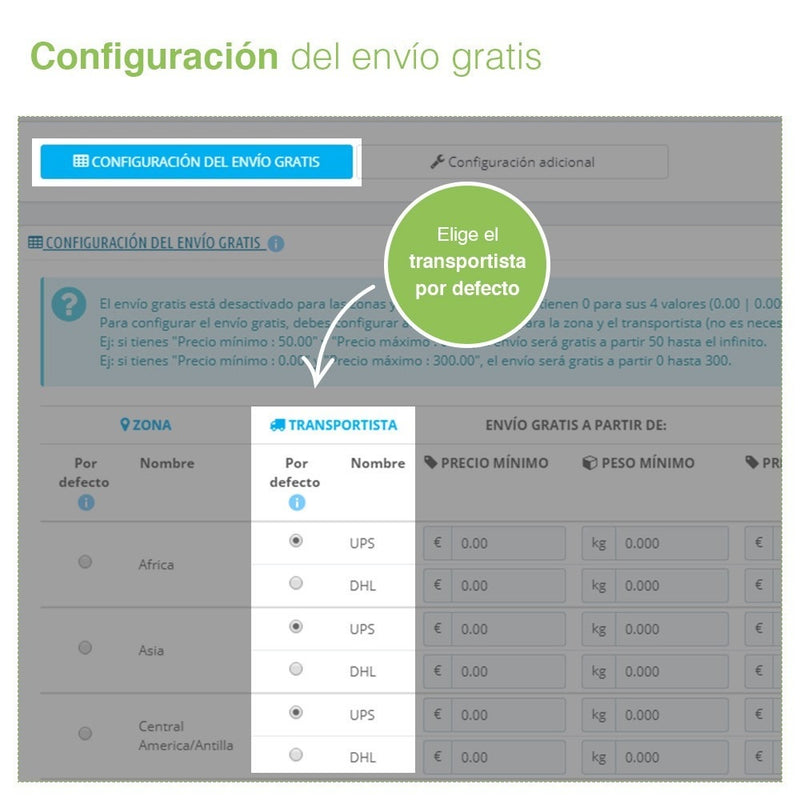 Módulo Prestashop Envío Gratis por Zona, Peso, Precio, Transportista