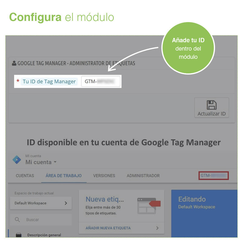 Módulo Prestashop Google Tag Manager + Google Analytics 4 - PRO